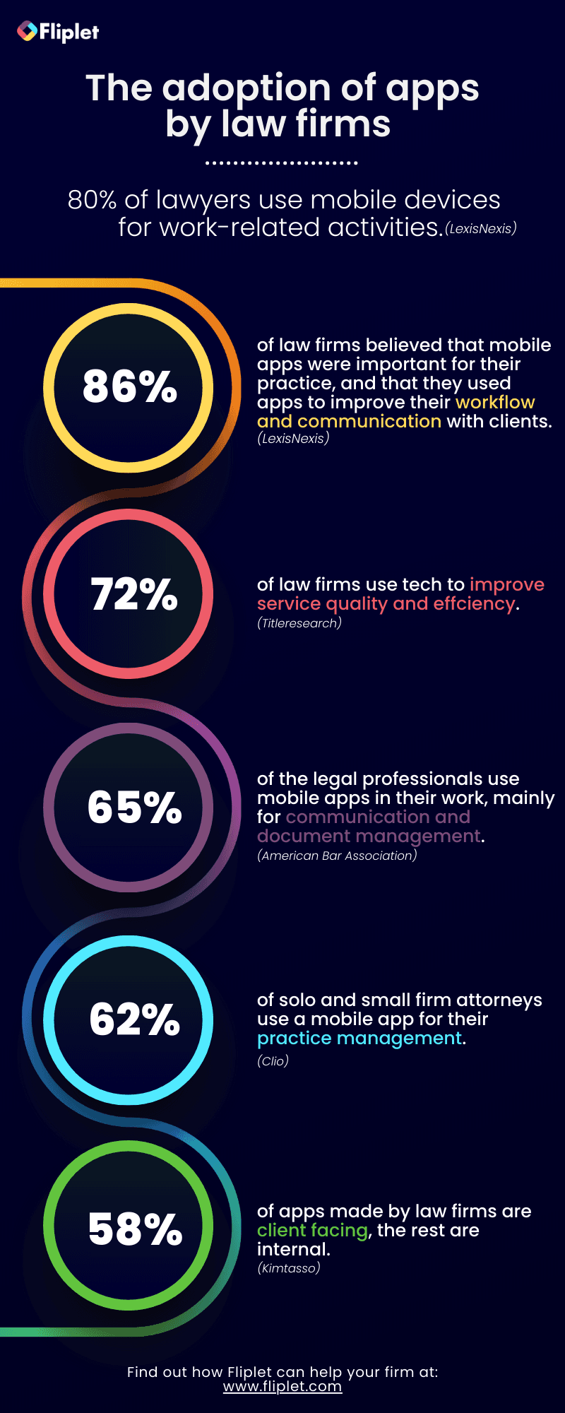 best apps for lawyers