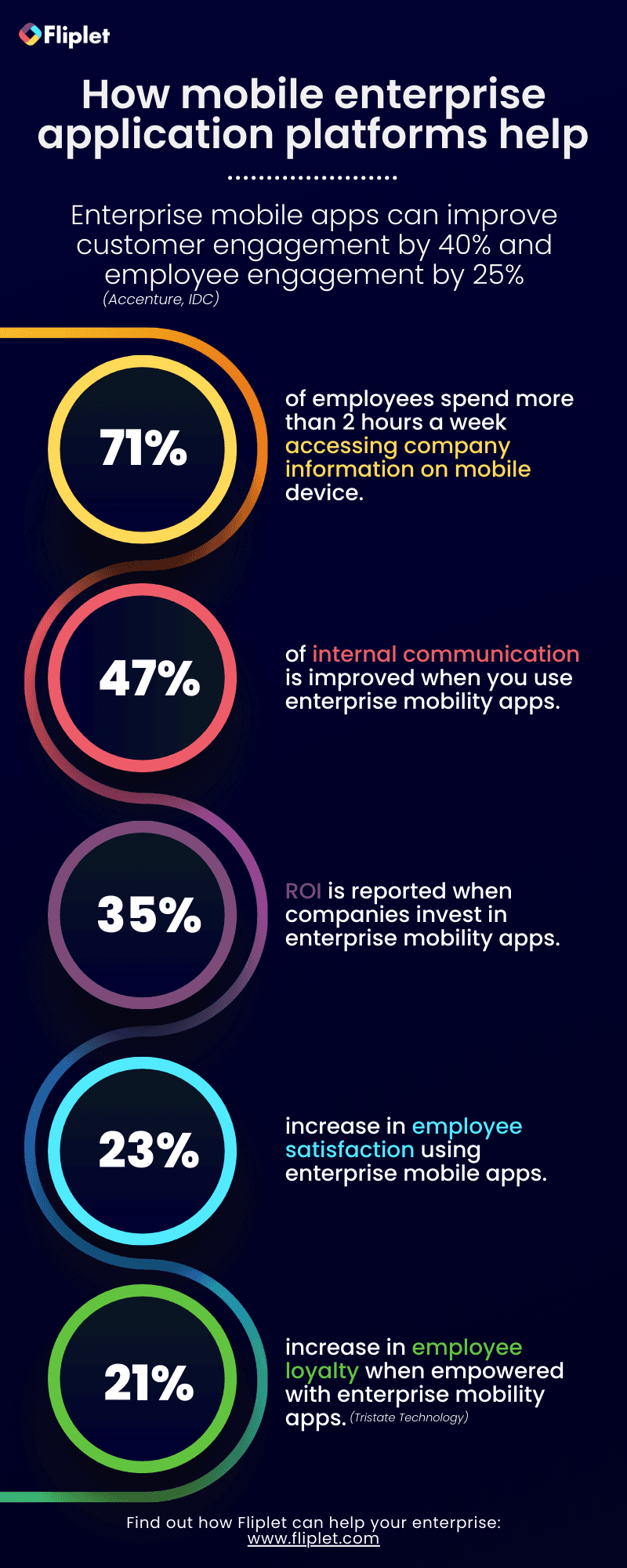 mobile enterprise application platform