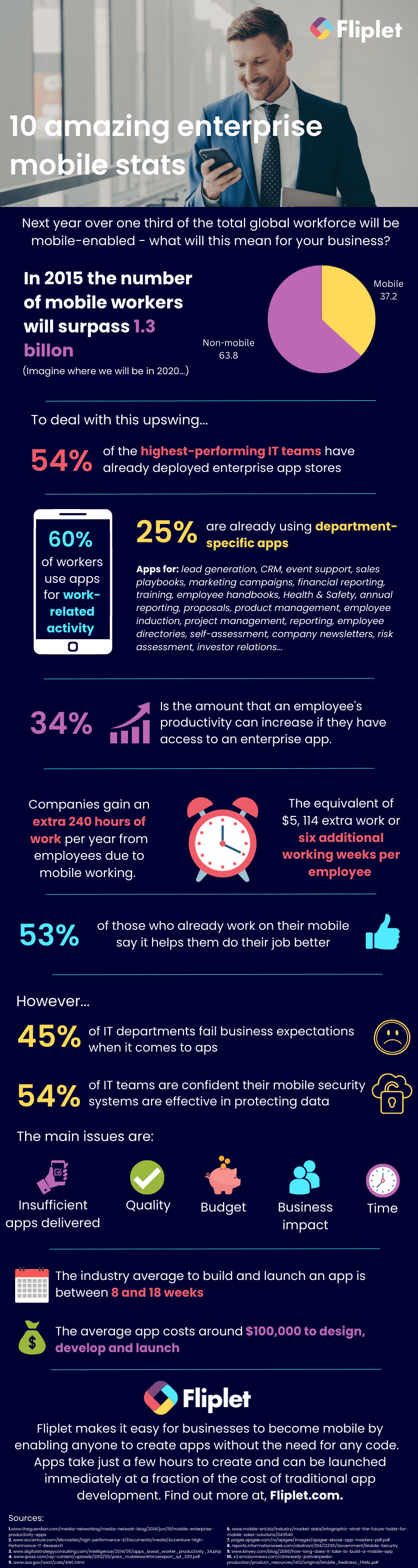 10 amazing enterprise mobile stats Infographic
