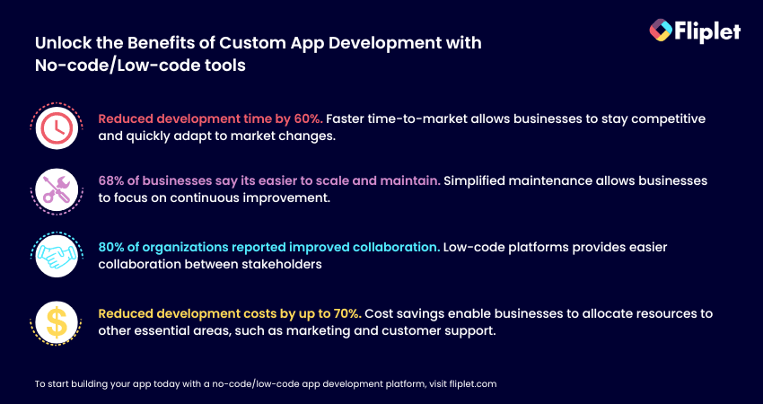 custom application development