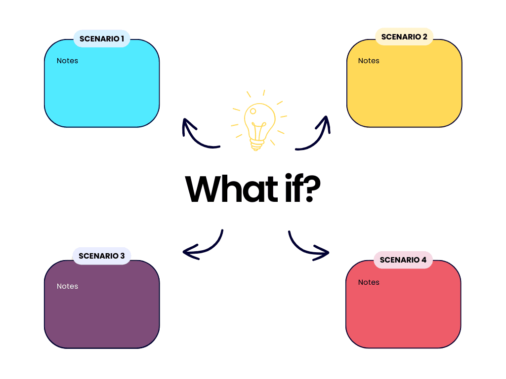 What if