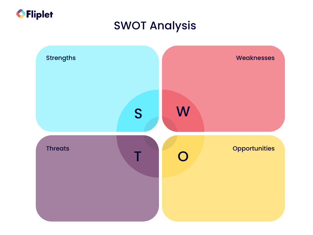 swot analysis