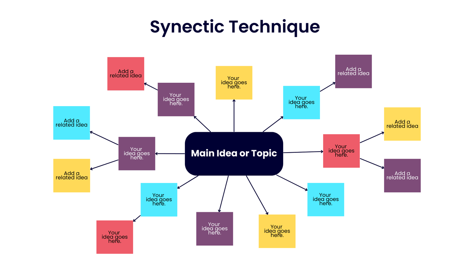 Synectic Technique