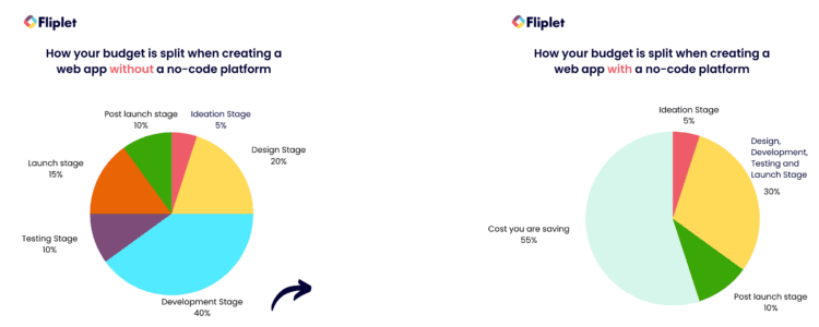 Cost of Web App Development
