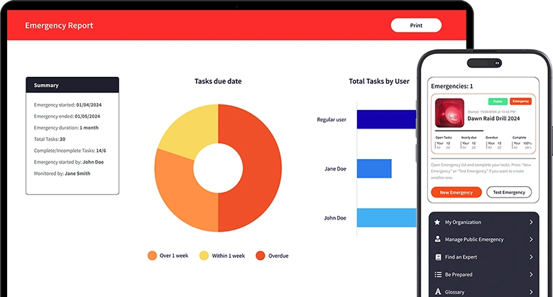 Remote Office Management Solution Featured image
